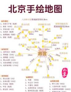 北京旅游攻略5日游,北京五天游玩旅游攻略详细 第3张 北京旅游攻略5日游,北京五天游玩旅游攻略详细 第3张