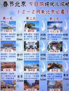 北京旅游攻略5日游,北京五天游玩旅游攻略详细 第5张 北京旅游攻略5日游,北京五天游玩旅游攻略详细 第5张