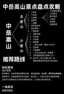 嵩山少林寺在什么地方,嵩山少林寺庙 第1张 嵩山少林寺在什么地方,嵩山少林寺庙 第1张