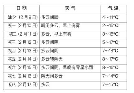 峨眉山天气预报?峨眉山天气预报7天准确? 第5张 峨眉山天气预报?峨眉山天气预报7天准确? 第5张