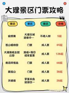 云南大理旅游大概需要多少钱?云南大理旅游大概需要多少钱费用? 第2张 云南大理旅游大概需要多少钱?云南大理旅游大概需要多少钱费用? 第2张
