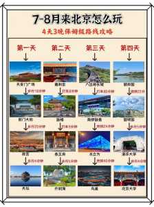 北京三日游攻略,北京三日游攻略 天文馆? 第2张 北京三日游攻略,北京三日游攻略 天文馆? 第2张