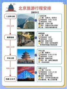 北京三日游攻略,北京三日游攻略 天文馆? 第3张 北京三日游攻略,北京三日游攻略 天文馆? 第3张