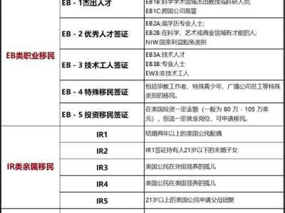 美国商务旅游签证?美国商务旅游签证有效期? 第3张 美国商务旅游签证?美国商务旅游签证有效期? 第3张