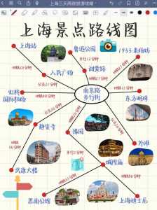 上海旅游攻略一日游?上海旅游攻略一日游方案? 第4张 上海旅游攻略一日游?上海旅游攻略一日游方案? 第4张