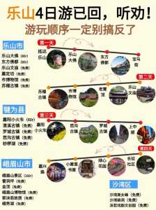 乐山旅游景点排名前十?乐山旅游景点排名前十有哪些? 第5张 乐山旅游景点排名前十?乐山旅游景点排名前十有哪些? 第5张