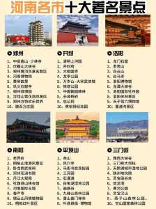 河南省旅游景点大全?河南省旅游景点大全排名一览表? 第1张 河南省旅游景点大全?河南省旅游景点大全排名一览表? 第1张