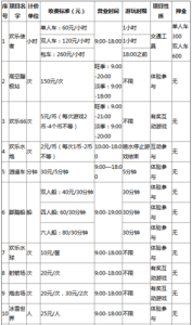 成都欢乐谷项目费用表,成都欢乐谷2021项目时间表 第1张 成都欢乐谷项目费用表,成都欢乐谷2021项目时间表 第1张