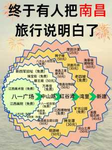 南昌旅游攻略三日游?南昌旅游攻略三日游清单? 第3张 南昌旅游攻略三日游?南昌旅游攻略三日游清单? 第3张