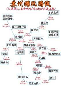 苏州攻略自由行攻略,苏州详细旅游攻略 第2张 苏州攻略自由行攻略,苏州详细旅游攻略 第2张