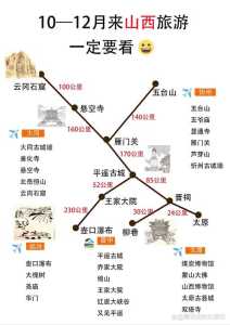 山西五日游经典路线,山西五日游经典路线自驾? 第5张 山西五日游经典路线,山西五日游经典路线自驾? 第5张