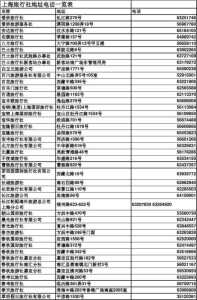 上海世界旅行社?上海世界旅行社地址电话号码? 第2张 上海世界旅行社?上海世界旅行社地址电话号码? 第2张