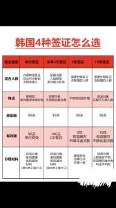 去韩国旅游签证怎么办?去韩国旅游办签证的要求是什么?? 第2张 去韩国旅游签证怎么办?去韩国旅游办签证的要求是什么?? 第2张