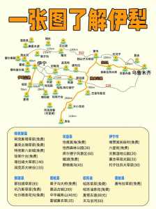 伊犁旅游攻略路线地图?伊犁旅游景点路线图? 第3张 伊犁旅游攻略路线地图?伊犁旅游景点路线图? 第3张