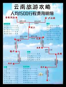 云南自由行还是跟团好,去云南跟团游和自由行哪个便宜? 第1张 云南自由行还是跟团好,去云南跟团游和自由行哪个便宜? 第1张