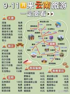 云南自由行还是跟团好,去云南跟团游和自由行哪个便宜? 第2张 云南自由行还是跟团好,去云南跟团游和自由行哪个便宜? 第2张