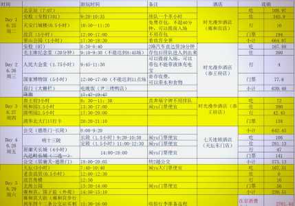 北京五日游最佳方案和费用?北京七日游最佳方案和费用? 第2张 北京五日游最佳方案和费用?北京七日游最佳方案和费用? 第2张