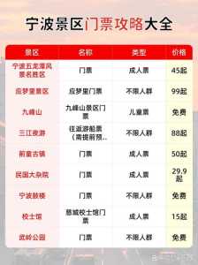 宁波旅行社排名前十名?宁波有多少家旅行社? 第2张 宁波旅行社排名前十名?宁波有多少家旅行社? 第2张