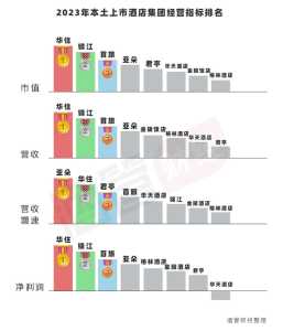 中国前十酒店集团,中国前十酒店集团排名? 第4张 中国前十酒店集团,中国前十酒店集团排名? 第4张