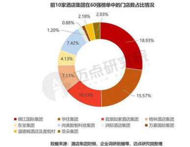 中国前十酒店集团,中国前十酒店集团排名? 第5张 中国前十酒店集团,中国前十酒店集团排名? 第5张