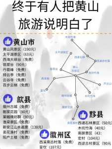 黄山风景区自驾游攻略?黄山风景区自由行旅游攻略? 第3张 黄山风景区自驾游攻略?黄山风景区自由行旅游攻略? 第3张