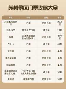 苏州哪里好玩免费景点,苏州哪里好玩免费的? 第2张 苏州哪里好玩免费景点,苏州哪里好玩免费的? 第2张