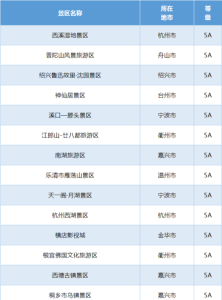 浙江前十旅游景点排名?浙江最美的8个地方? 第5张 浙江前十旅游景点排名?浙江最美的8个地方? 第5张