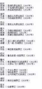 浙江自驾游前十排名榜,浙江自驾游前十排名榜 千岛湖? 第4张 浙江自驾游前十排名榜,浙江自驾游前十排名榜 千岛湖? 第4张