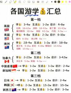 新西兰旅游团报价,新西兰旅游团报价表? 第2张 新西兰旅游团报价,新西兰旅游团报价表? 第2张