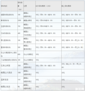 峨眉山旅游费用?峨眉山旅游优惠政策? 第2张 峨眉山旅游费用?峨眉山旅游优惠政策? 第2张