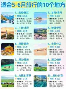 6月国内旅游最佳地方,6月国内旅游最佳地方国内? 第4张 6月国内旅游最佳地方,6月国内旅游最佳地方国内? 第4张