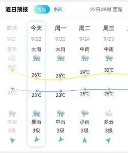 贵安水世界天气预报,2021贵安水世界什么时候开 第1张 贵安水世界天气预报,2021贵安水世界什么时候开 第1张