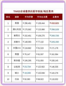 去哪个国家旅游最便宜又安全?去哪个国家旅游最省钱? 第2张 去哪个国家旅游最便宜又安全?去哪个国家旅游最省钱? 第2张