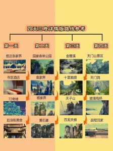 张家界旅游跟团,张家界旅游跟团多少钱1天? 第2张 张家界旅游跟团,张家界旅游跟团多少钱1天? 第2张