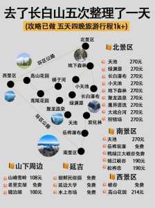 长白山旅游攻略三日游?长白山三日游旅游线路设计? 第1张 长白山旅游攻略三日游?长白山三日游旅游线路设计? 第1张