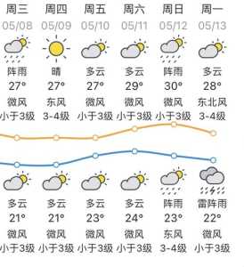 广东下面15天天气预报?广东下面15天天气预报视频? 第4张 广东下面15天天气预报?广东下面15天天气预报视频? 第4张