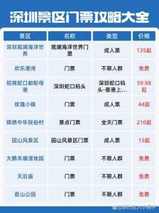 深圳青青世界门票多少,深圳青青世界好不好玩 第1张 深圳青青世界门票多少,深圳青青世界好不好玩 第1张