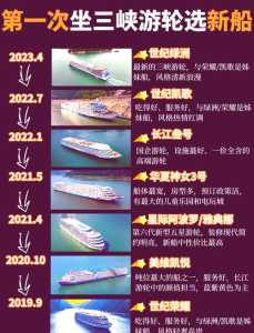 世界邮轮旅游在哪里订票,世界邮轮路线? 第1张 世界邮轮旅游在哪里订票,世界邮轮路线? 第1张