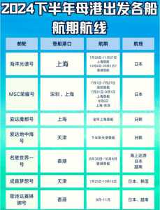 世界邮轮旅游在哪里订票,世界邮轮路线? 第3张 世界邮轮旅游在哪里订票,世界邮轮路线? 第3张