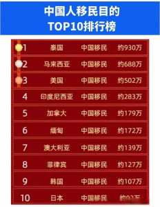 最适合华人移民的国家?最适合华人移民的国家有哪些? 第1张 最适合华人移民的国家?最适合华人移民的国家有哪些? 第1张