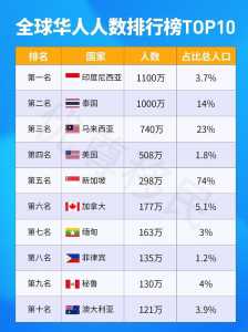 最适合华人移民的国家?最适合华人移民的国家有哪些? 第2张 最适合华人移民的国家?最适合华人移民的国家有哪些? 第2张