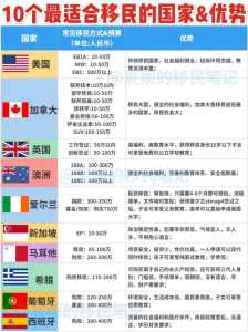 最适合华人移民的国家?最适合华人移民的国家有哪些? 第4张 最适合华人移民的国家?最适合华人移民的国家有哪些? 第4张