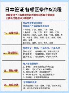 日本自由行签证好办吗?日本自由签证办理条件? 第1张 日本自由行签证好办吗?日本自由签证办理条件? 第1张