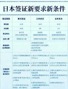 日本自由行签证好办吗?日本自由签证办理条件? 第6张 日本自由行签证好办吗?日本自由签证办理条件? 第6张