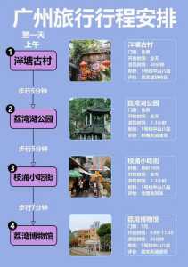 广州景点一日游攻略?广州景点一日游攻略图? 第3张 广州景点一日游攻略?广州景点一日游攻略图? 第3张