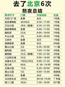 北京景点排名前十门票?北京景点排名榜? 第3张 北京景点排名前十门票?北京景点排名榜? 第3张