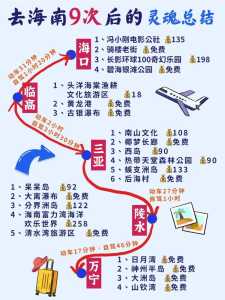 海南三亚旅游费用?三亚旅游攻略费用? 第2张 海南三亚旅游费用?三亚旅游攻略费用? 第2张