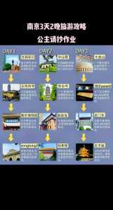 南京当地旅游团两日游?南京当地旅游团两日游费用? 第3张 南京当地旅游团两日游?南京当地旅游团两日游费用? 第3张