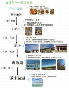 西宁旅游攻略必去景点大全?西宁旅游必去前十景点? 第2张 西宁旅游攻略必去景点大全?西宁旅游必去前十景点? 第2张