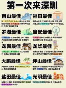 深圳必玩景点排名?深圳最漂亮三个景点? 第3张 深圳必玩景点排名?深圳最漂亮三个景点? 第3张